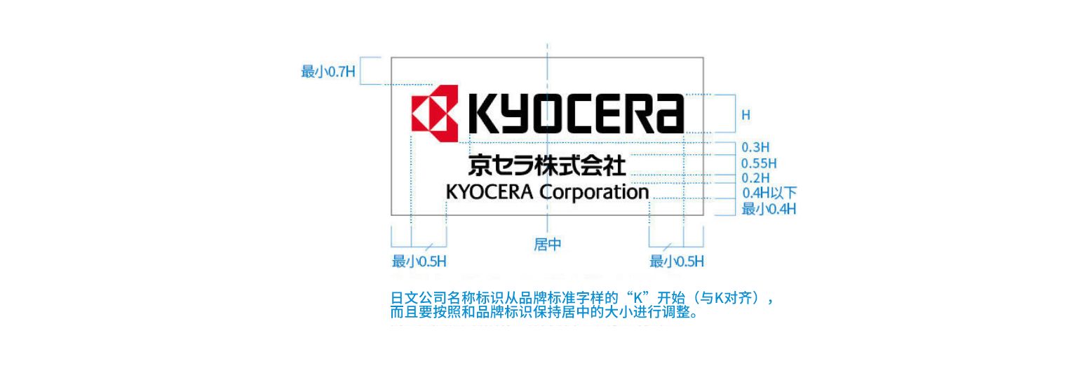 设计格式与显示基准