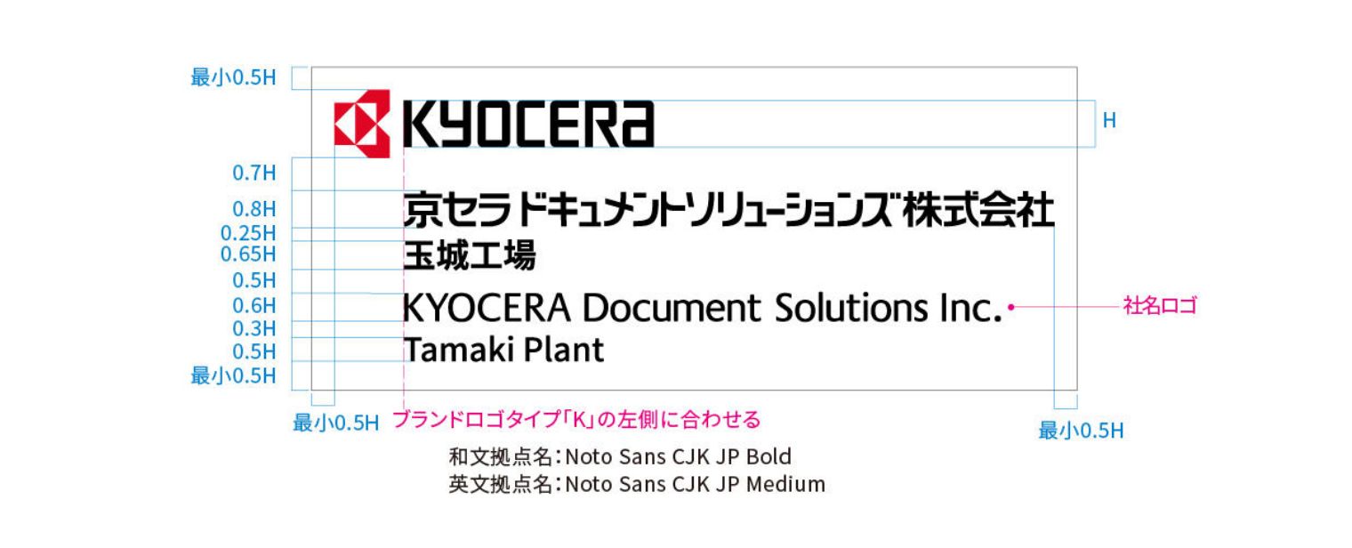グループ社名が長い場合
