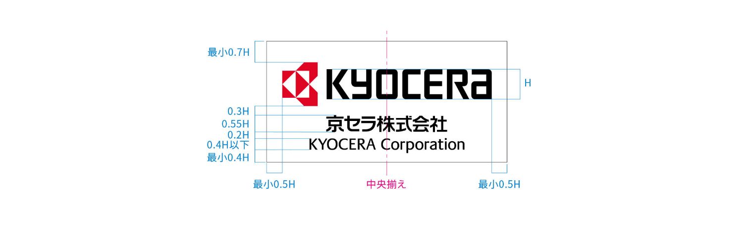 デザインフォーマットと表示目安