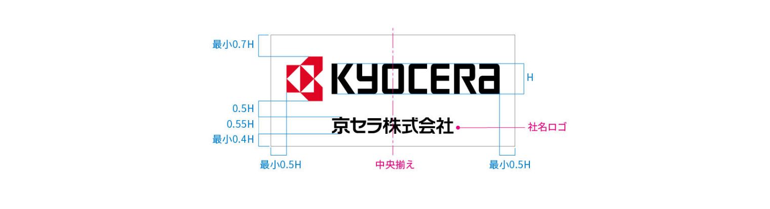 デザインフォーマットと表示目安