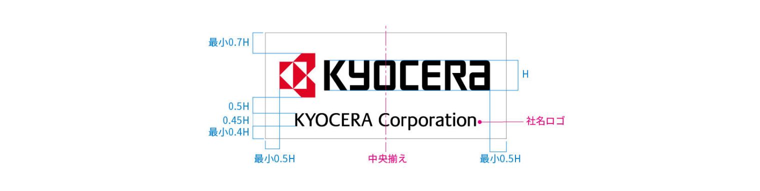 デザインフォーマットと表示目安