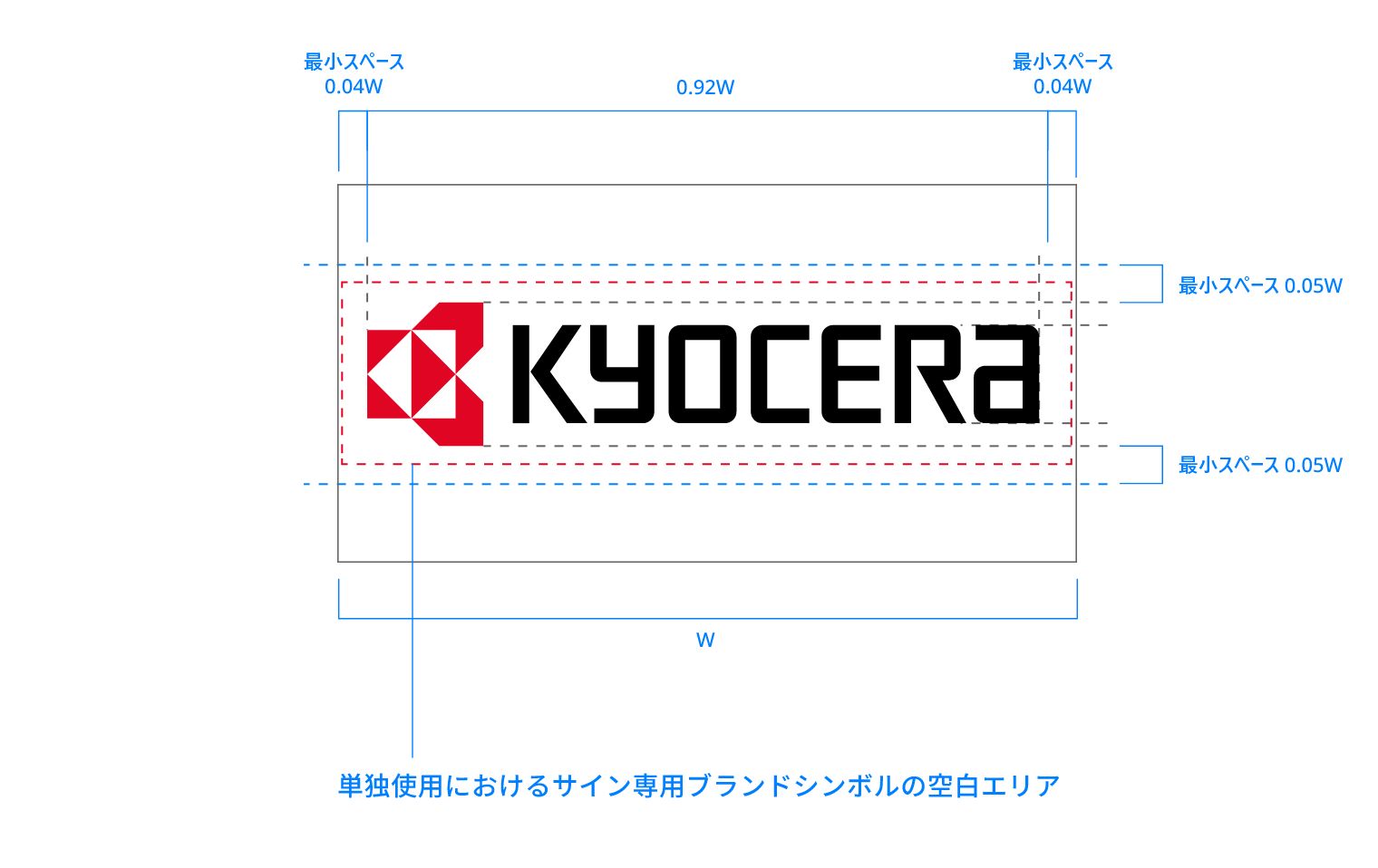 サイン・右寄せ